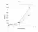 Fig. 03 - Method of culturing pluripotent stem cell, and polypeptide to be used therefor
