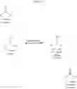 Fig. 02 - Engineered biocatalysts and methods for synthesizing chiral amines