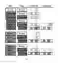 Fig. 08 - Two-hybrid based screen to identify disruptive residues at multiple protein interfaces