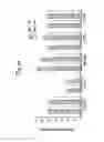 Fig. 52 - REDUCTION OF OFF-TARGET RNA INTERFERENCE TOXICITY