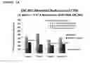 Fig. 08 - METHOD OF TREATING KELOIDS OR HYPERTROPHIC SCARS USING ANTISENSE COMPOUNDS TARGETING CONNECTIVE TISSUE GROWTH FACTOR (CTGF)