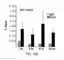Fig. 48 - Polycomb-associated non-coding RNAs