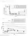 Fig. 07 - Small molecule conjugates for intracellular delivery of biologically active compounds