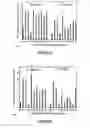 Fig. 06 - Gene targeting using mutant strains