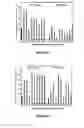 Fig. 07 - Gene targeting using mutant strains