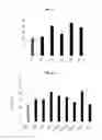 Fig. 09 - METHODS TO INCREASE PHOTOSYNTHETIC RATES IN PLANTS