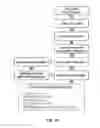 Fig. 46 - DETECTION AND QUANTIFICATION OF METHYLATION IN DNA