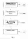 Fig. 05 - Amplification of nanoparticle based assay