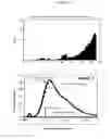 Fig. 06 - Methods and compositions for nucleic acid sequencing