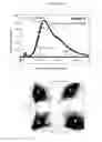 Fig. 07 - Methods and compositions for nucleic acid sequencing