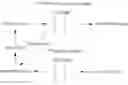Fig. 12 - Methods and compositions for nucleic acid sequencing