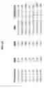 Fig. 52 - Biomarker pairs for predicting preterm birth