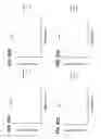 Fig. 63 - Biomarker pairs for predicting preterm birth