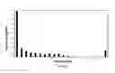 Fig. 06 - Methods and materials for assessing loss of heterozygosity