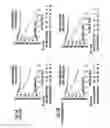 Fig. 02 - TERT and BRAF mutations in human cancer