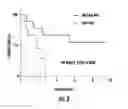 Fig. 04 - TERT and BRAF mutations in human cancer
