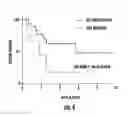 Fig. 05 - TERT and BRAF mutations in human cancer