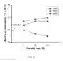 Fig. 05 - Aluminum alloy composition and method