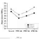 Fig. 07 - Aluminum alloy composition and method