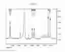 Fig. 09 - METHOD AND COMPOSITION FOR DEPOLYMERIZATION OF CURED EPOXY RESIN MATERIALS