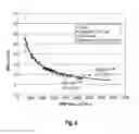 Fig. 07 - Grafted crosslinked cellulose used in absorbent articles
