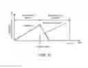 Fig. 09 - CONTROL APPARATUS OF PREMIXED CHARGE COMPRESSION IGNITION ENGINE