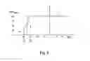 Fig. 04 - Method for feeding in electrical energy by means of a wind turbine