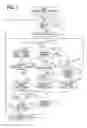 Fig. 07 - SHIFT RANGE SWITCHOVER CONTROL APPARATUS