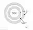 Fig. 08 - SOURCE OF ILLUMINATION FOR MEDICAL INFUSION