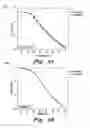 Fig. 05 - Method of making thin film humidity sensors