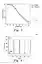 Fig. 09 - Method of making thin film humidity sensors