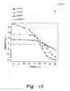 Fig. 13 - Method of making thin film humidity sensors