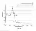Fig. 07 - Methods and apparatuses for spectral qualification of fuel properties