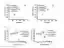 Fig. 35 - Method of screening ATP11C or CDC50A inhibitor
