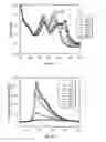 Fig. 11 - P-phenylene ethynylene compounds as bioactive and detection agents