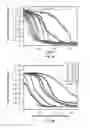 Fig. 13 - P-phenylene ethynylene compounds as bioactive and detection agents