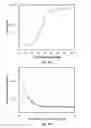 Fig. 16 - P-phenylene ethynylene compounds as bioactive and detection agents