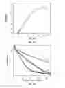 Fig. 17 - P-phenylene ethynylene compounds as bioactive and detection agents