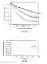 Fig. 18 - P-phenylene ethynylene compounds as bioactive and detection agents