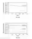 Fig. 19 - P-phenylene ethynylene compounds as bioactive and detection agents