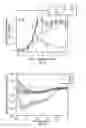 Fig. 22 - P-phenylene ethynylene compounds as bioactive and detection agents