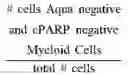 Fig. 06 - METHODS AND COMPOSITIONS FOR IMMUNOMODULATION