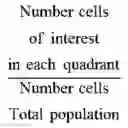 Fig. 09 - METHODS AND COMPOSITIONS FOR IMMUNOMODULATION