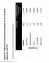 Fig. 65 - METHODS AND COMPOSITIONS FOR IMMUNOMODULATION