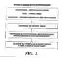 Fig. 02 - METHODS FOR DIAGNOSIS AND PROGNOSIS OF EPITHELIAL CANCERS