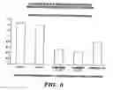 Fig. 04 - METHODS FOR DIAGNOSIS AND PROGNOSIS OF EPITHELIAL CANCERS