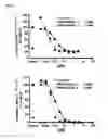 Fig. 02 - Method for detecting protein modifications using specific antibodies