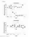 Fig. 04 - Method for detecting protein modifications using specific antibodies