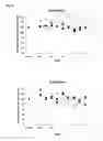 Fig. 05 - Method for detecting protein modifications using specific antibodies
