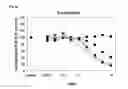 Fig. 08 - Method for detecting protein modifications using specific antibodies